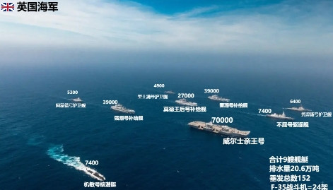 英国航母为什么跑了？正当中国“山东号”航母在香港热烈展开公众开放活动之际，英国