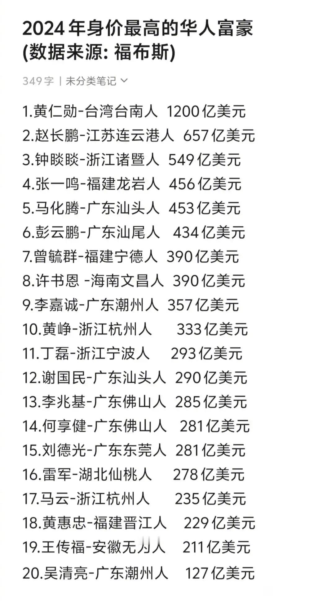 2024年身价最高的华人富豪！​​​
