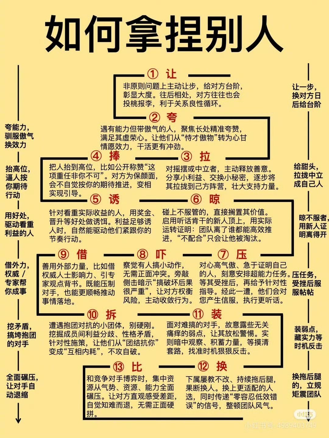 人情世故·人际关系·驭人术·架人术·应人术​​​