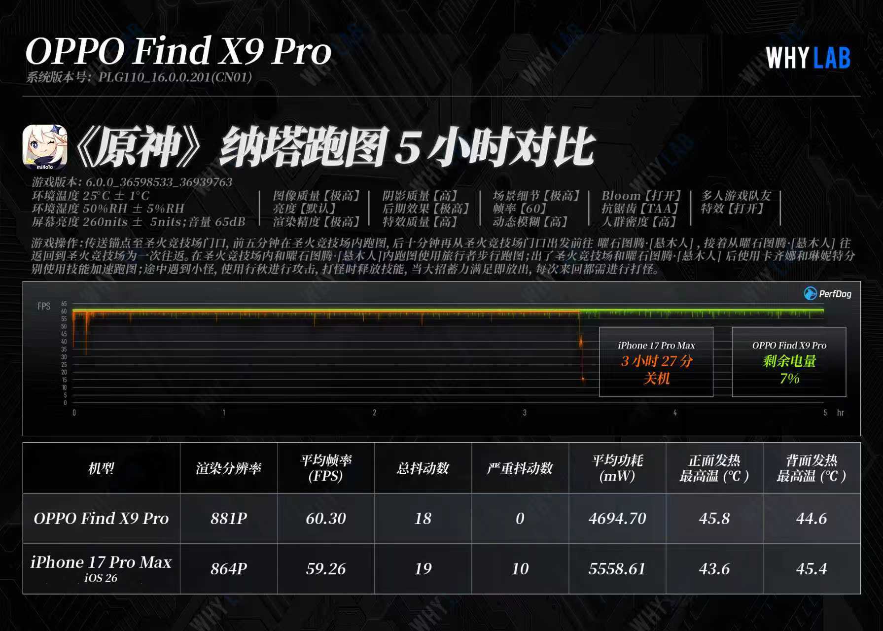 WHYLAB数据库联发科天玑9500的发布会小伙伴们应该都看了吧？觉得这颗
