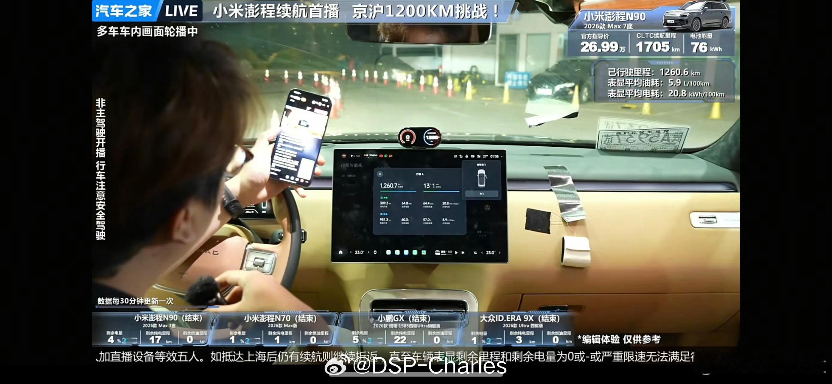 汽车之家测试了小米澎程N90Max京沪续航，总行驶里程1260.6km，表显油