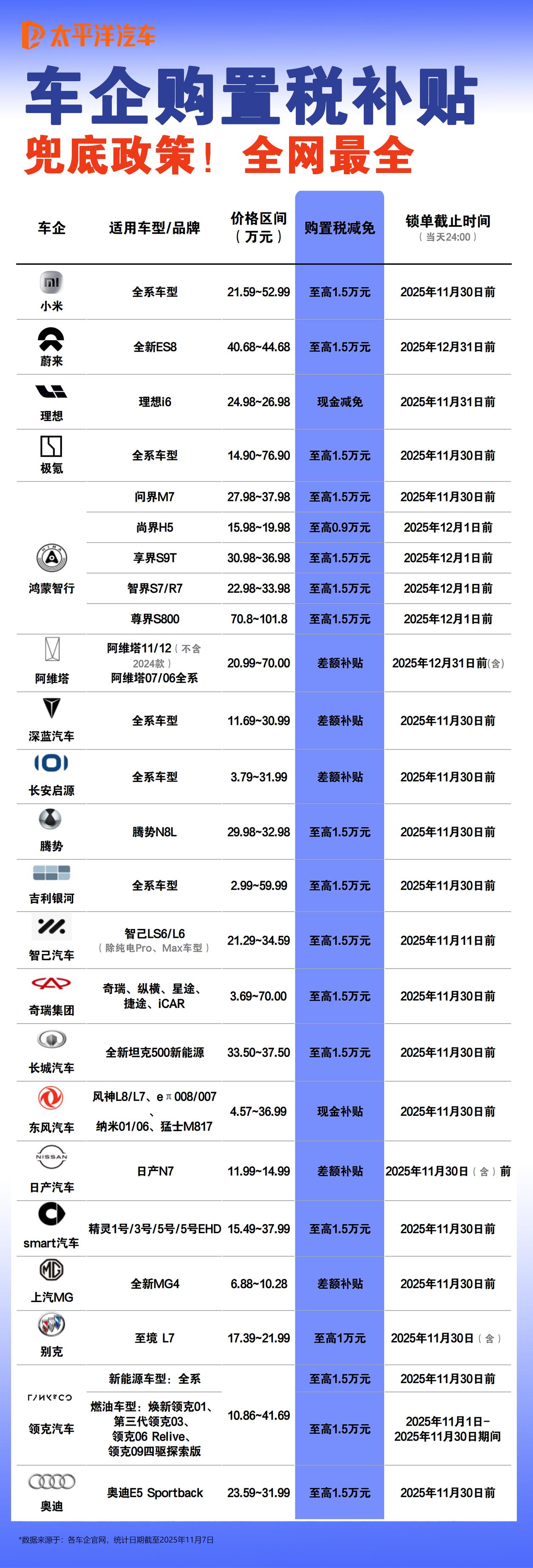 购置税末班车，车企放大招！2025年可是新能源车享受全额免征购置税的最后一年，