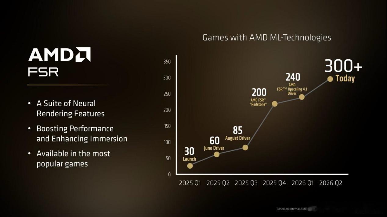 AMD于2026年6月面向全球发售了RadeonRX9070GRE显卡，采
