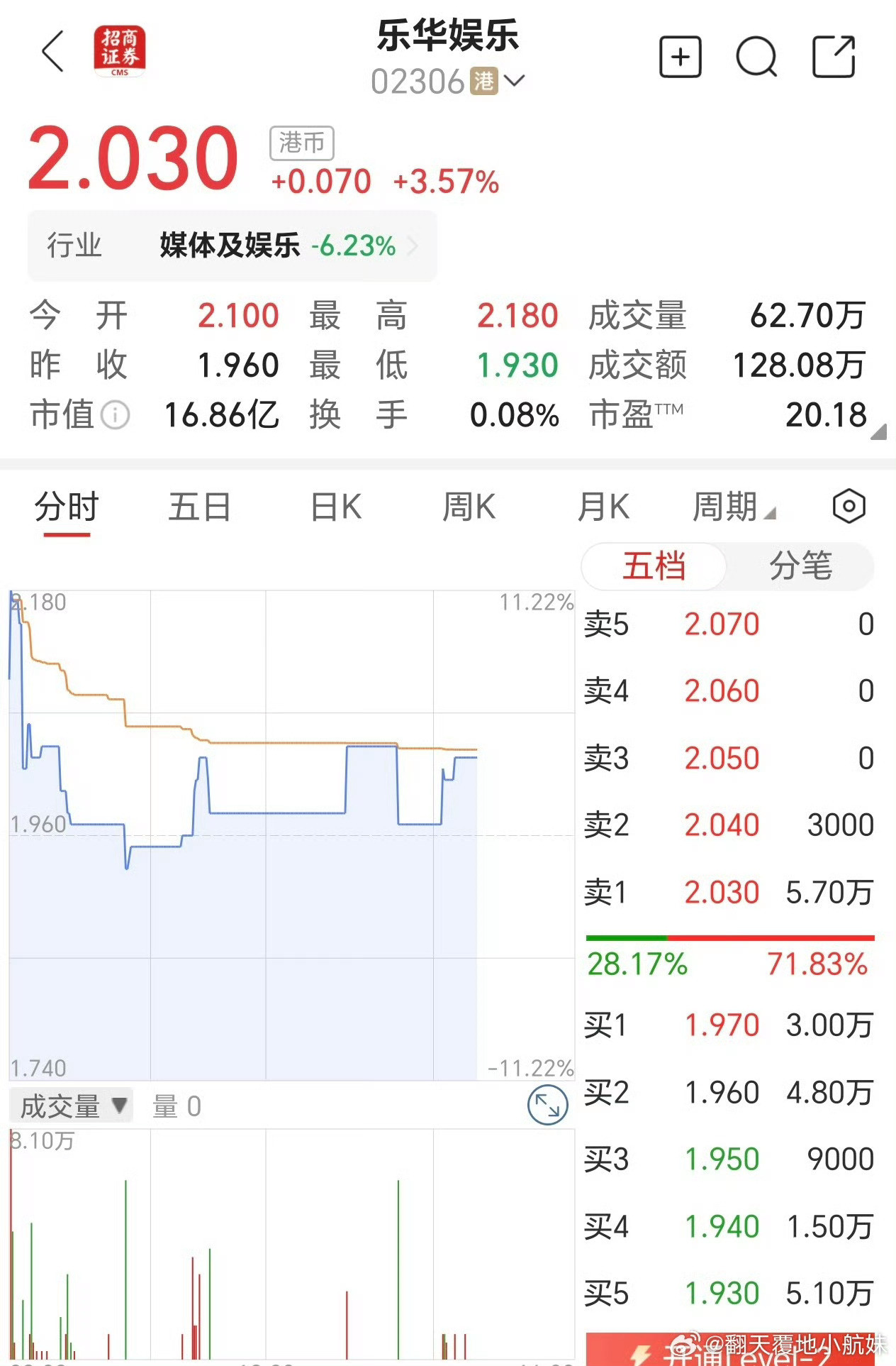 就两块钱的股票