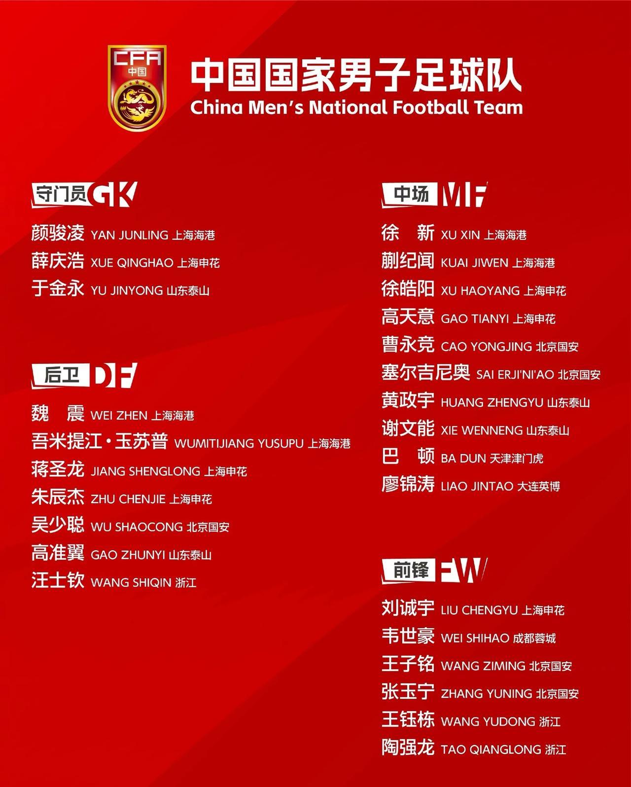 这份国是名单，可是大有内容可读！三个没想到！首先成都蓉城前三的球队竟