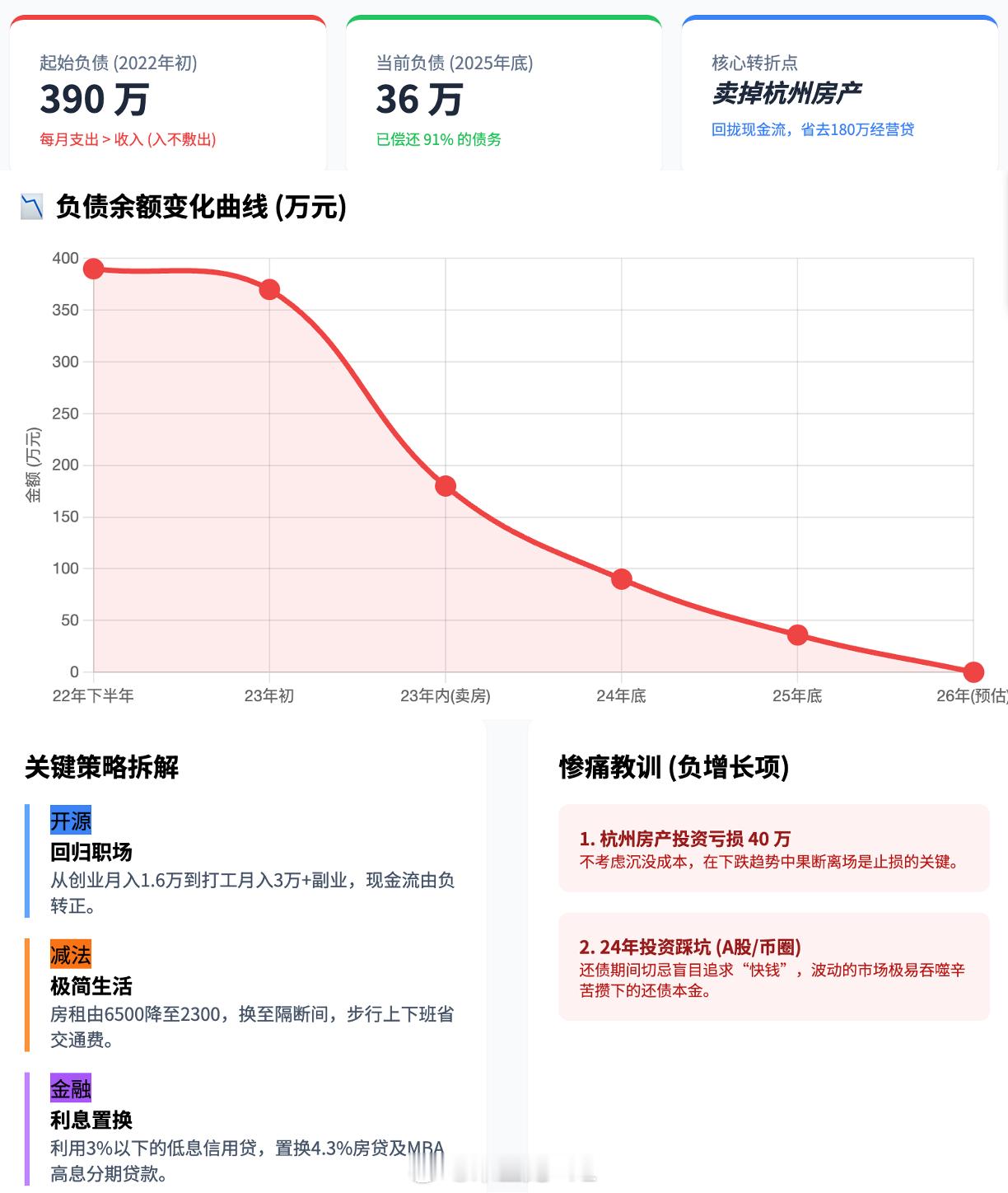 早上看到朋友发了一文章（我下午的时候私信祝贺他，感觉他走过了人生一段路，幸福上岸