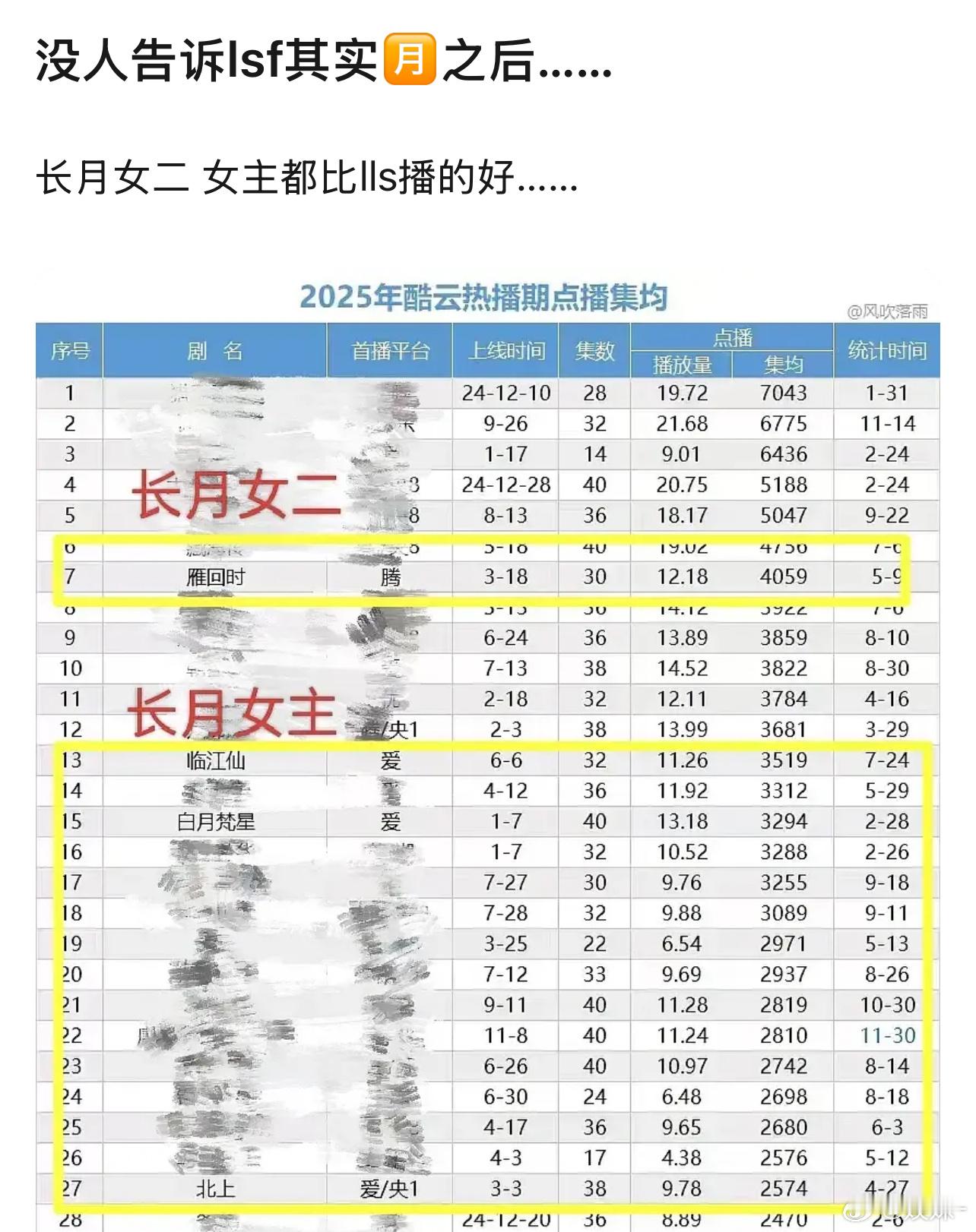 你好贴心还拉了酷云集均不知道酷云他们早就也开除了吗？