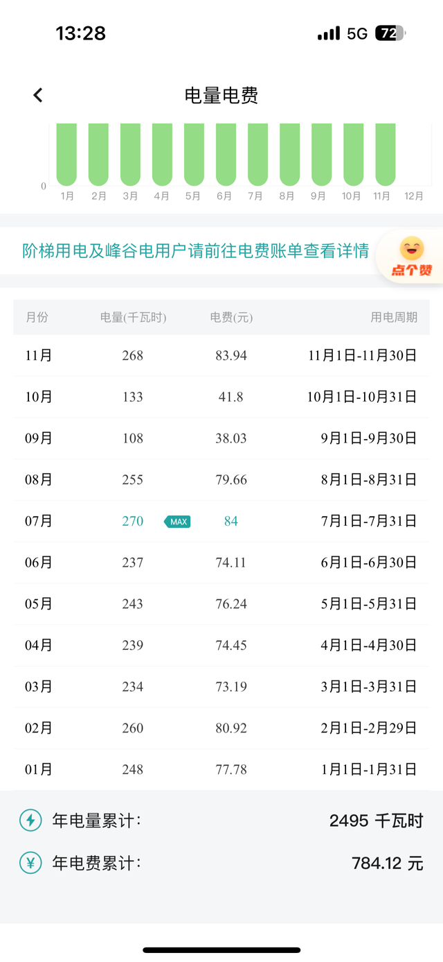 蔚来用车一年家充和换电花了多少钱用车时间满一年了，也来算个账，用车一年到底花了