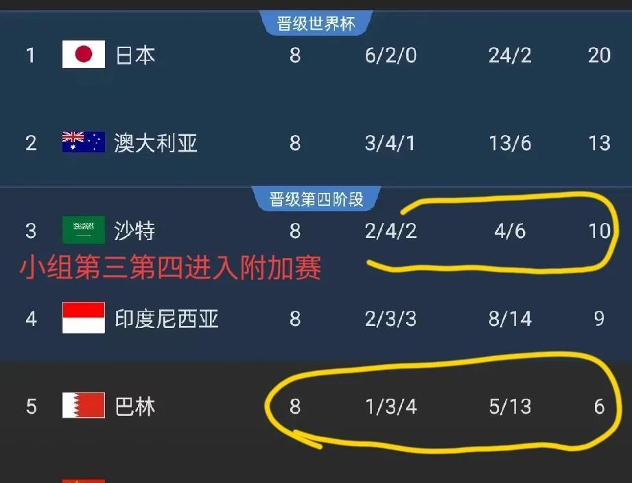 我们其实可以充当搅屎棍？1，放水印尼沙特害怕，2，放水巴林沙特害怕，
