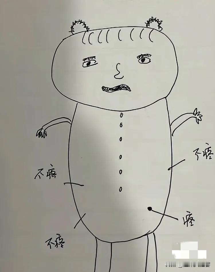 去医院检查太贵了，这里的朋友见多识广，给俺看看这是什么部位太疼了，疼