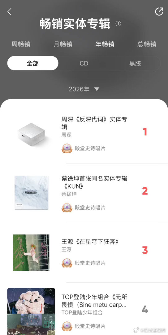 王源早就已经去流量了吧？