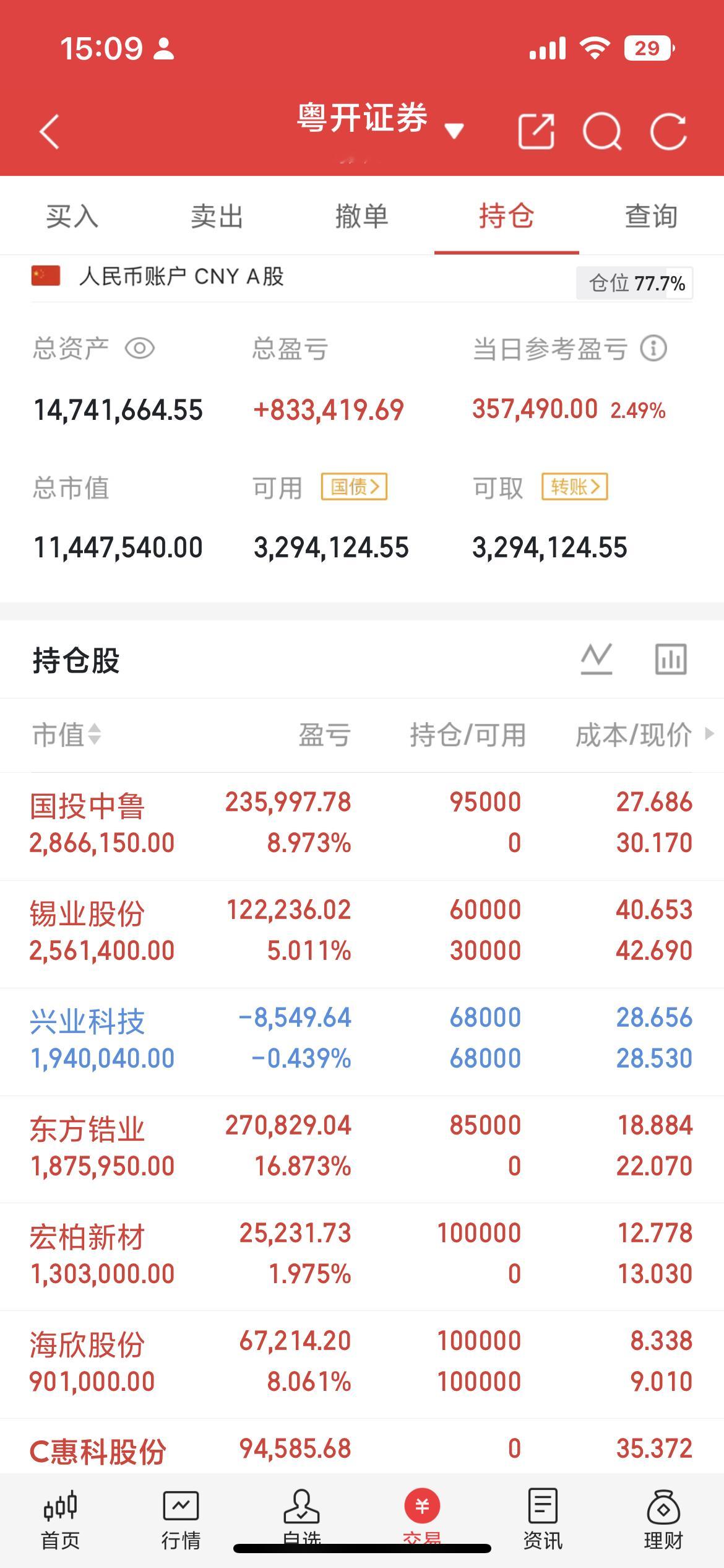 今年上半年的A股，就两个字：割裂！极致分化！今年根本没有整体牛市，只有局部超级大