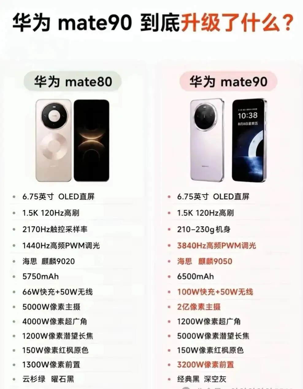 华为Mate90值得入手吗，看完对比再决定😳打算换华为的看过来，很多人纠结Mate80要不要升Ma