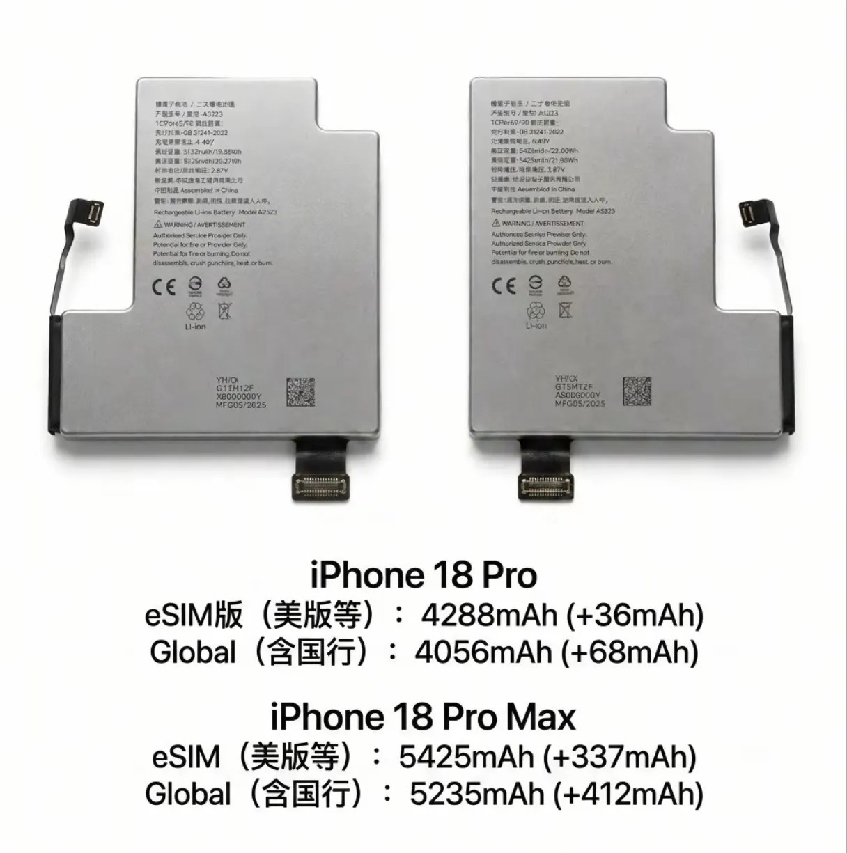 美版18Pro电池容量依旧最大因为国情原因我们未普及esim所以今年的iPhon
