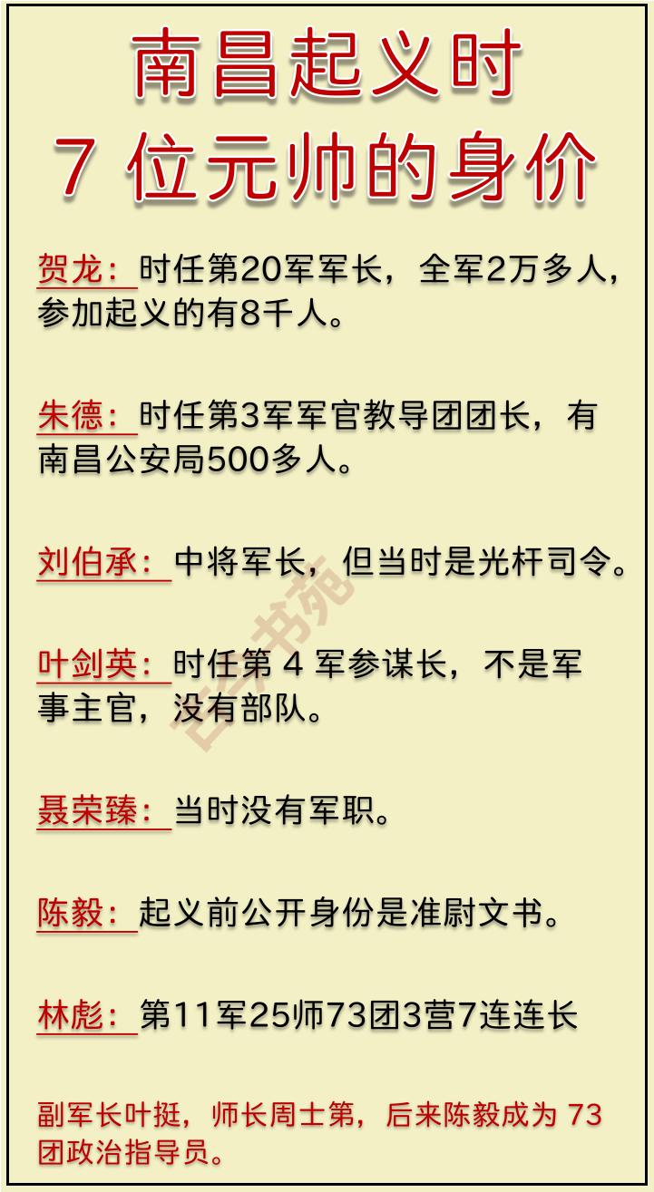 盘点！参加南昌起义7位元帅的身价统计了一下，十大元帅竟然7位元帅参加了南昌起