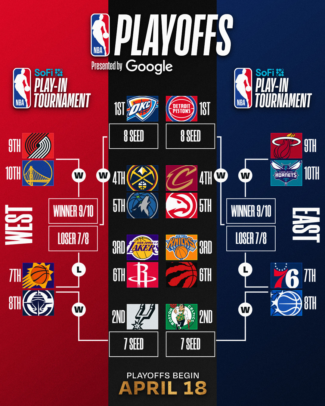 骑士第四那个位置并不是风水宝地，避开凯尔特人不敢去下半区未必是正确的。从心态上就