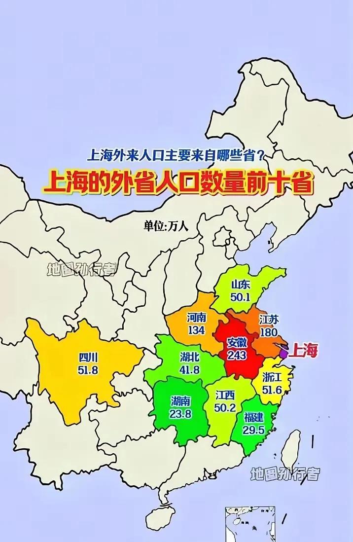 外省人来上海务工的，东北三省竟然没有一个进入前十名！你看看，来上海人数最多的是