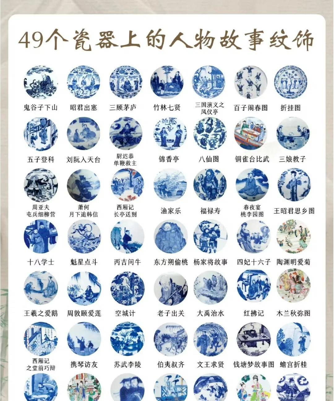 瓷器上的故事