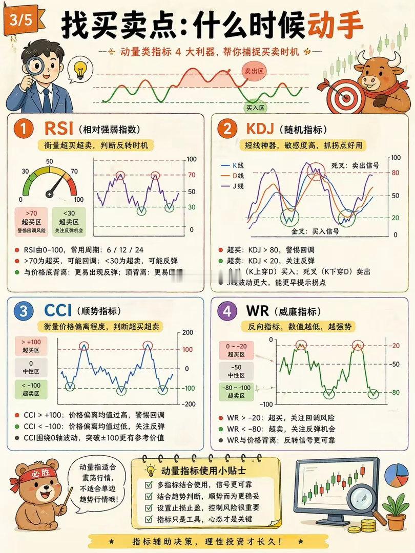 16个股票指标一图看懂