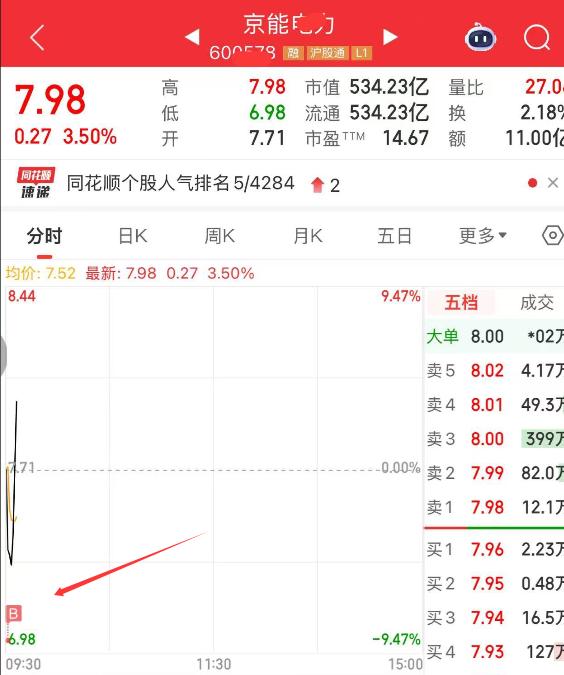 大曾子辽能会不会地板割了？早上辽能开在地板，量化杀恐慌盘，京能昨天这么强势，开盘