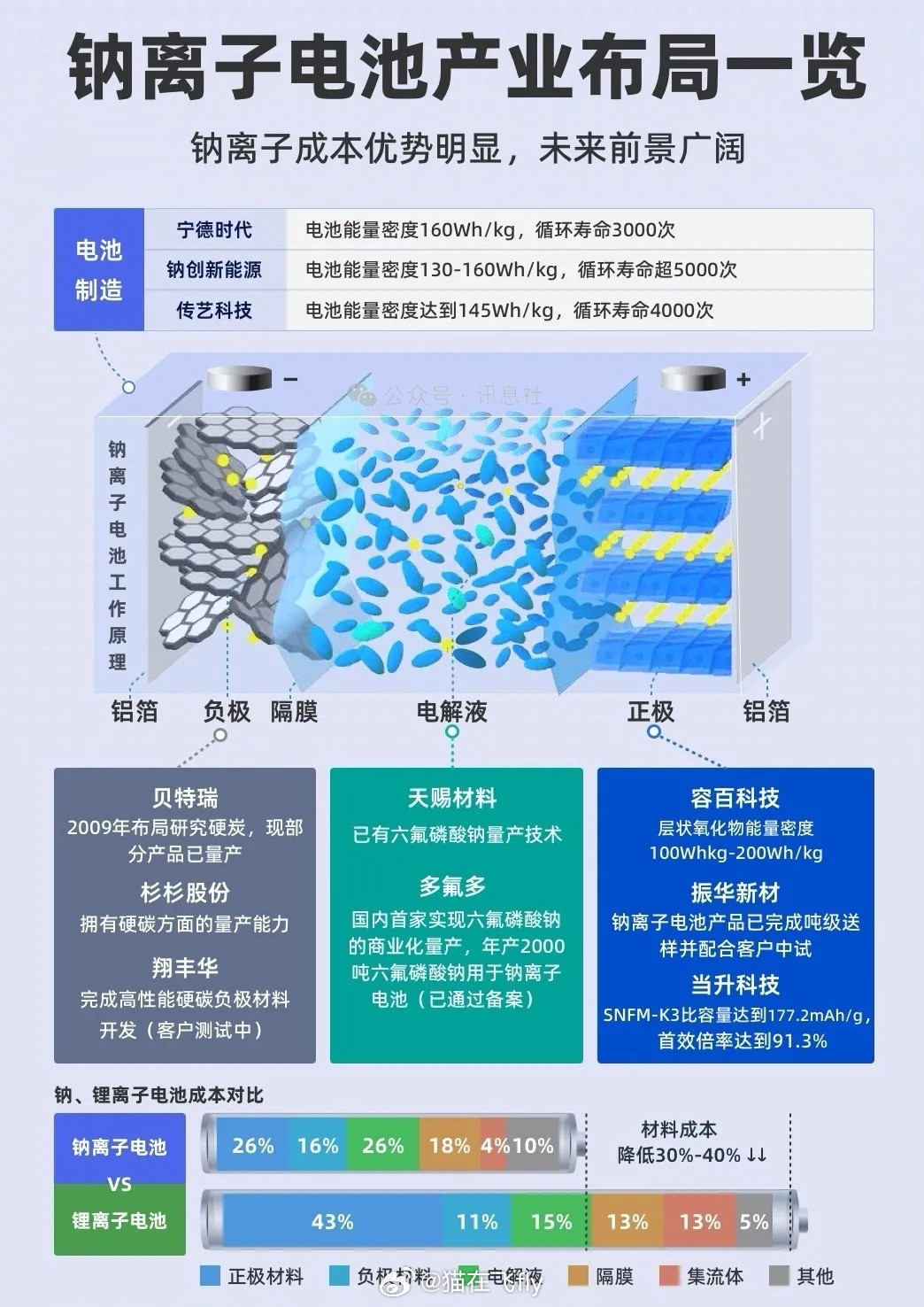 纳电池是固态的补涨？​​​