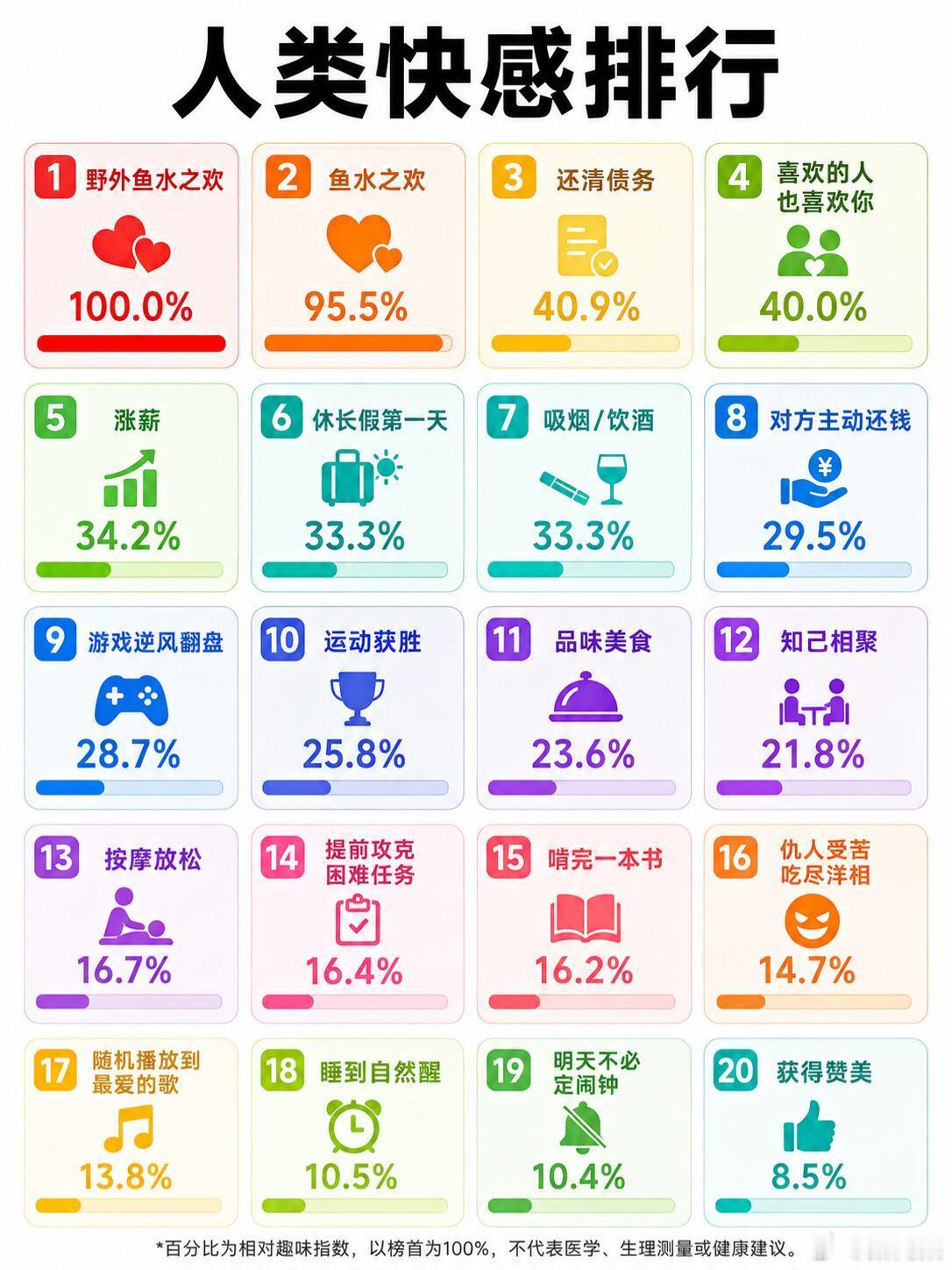 人类快感排行榜🔝快乐​​​