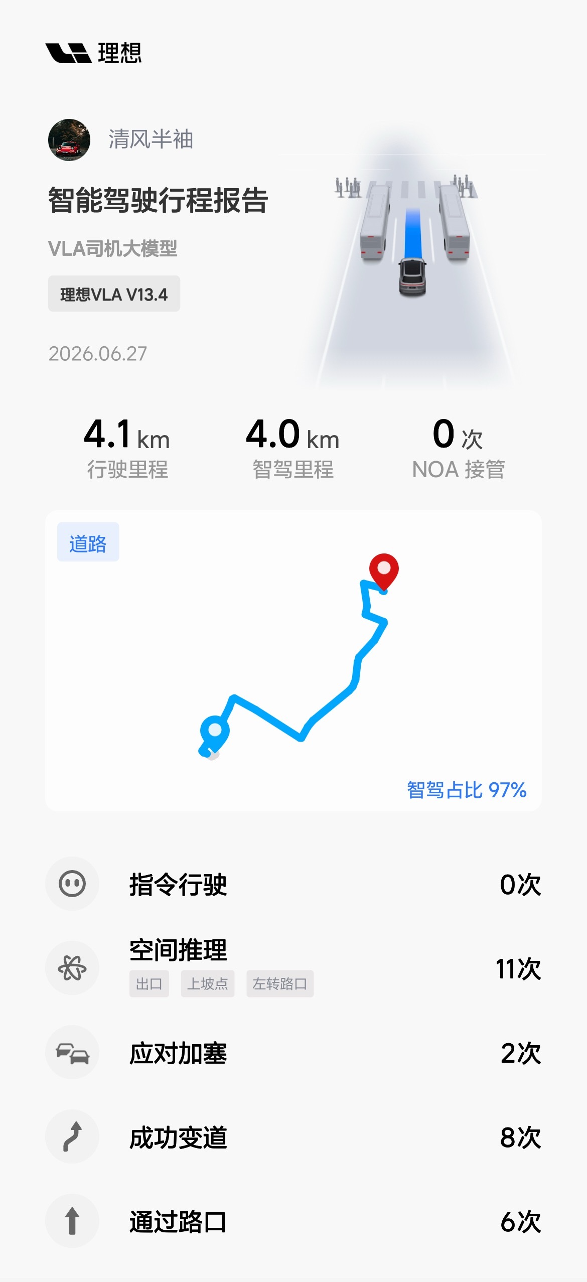 卧槽理想i8VLA8.5.1可以啊，去大姨子家来回居然车库到车库了，回程