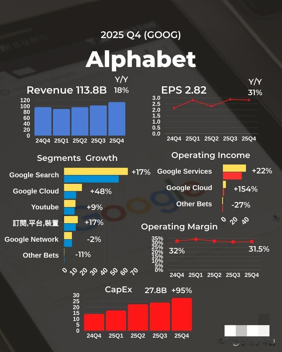 谷歌（Google）正在赢得这场人工智能（AI）之战：谷歌云（GoogleCl