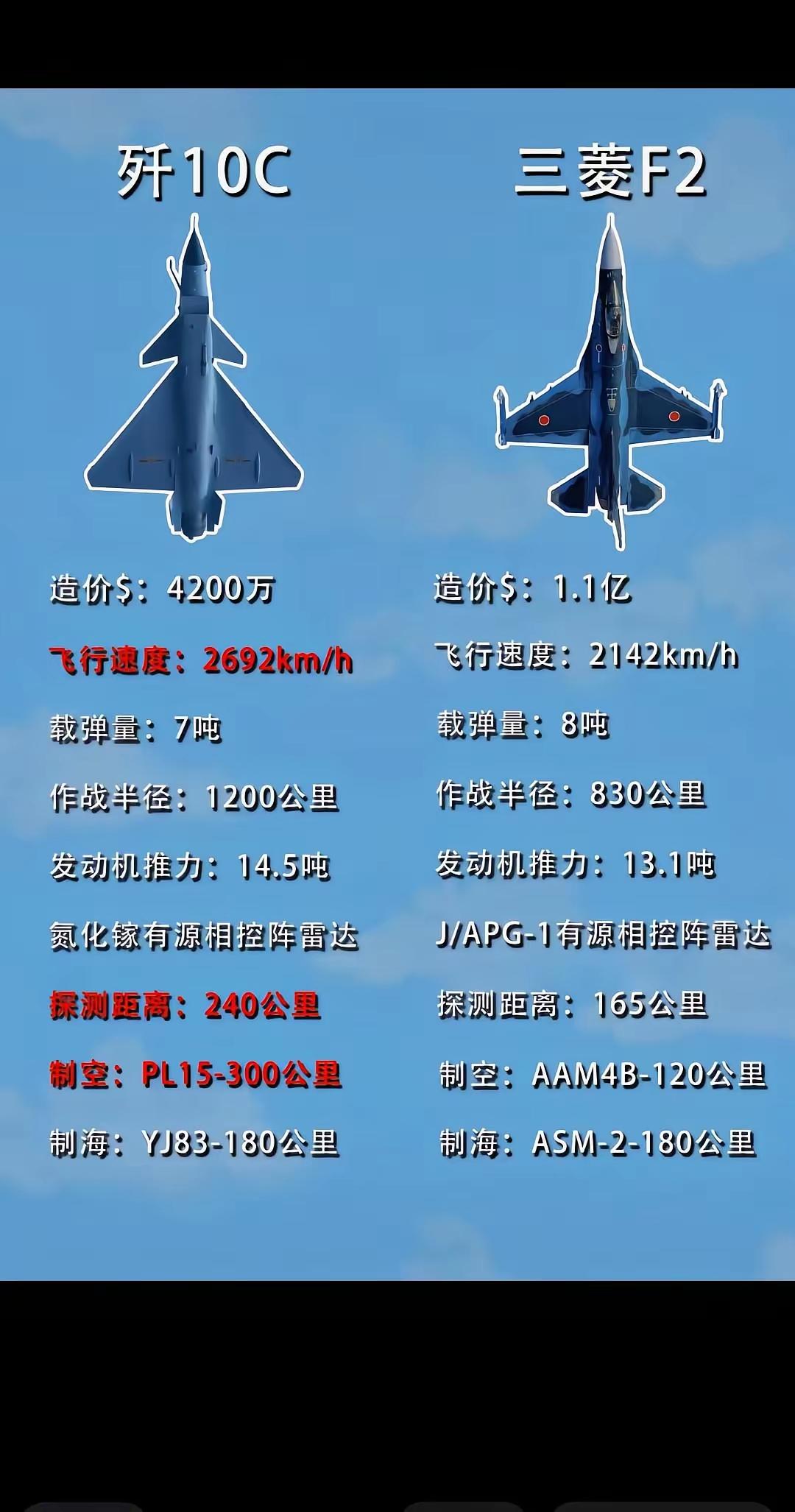 一看就知道谁强谁弱了吧？👍