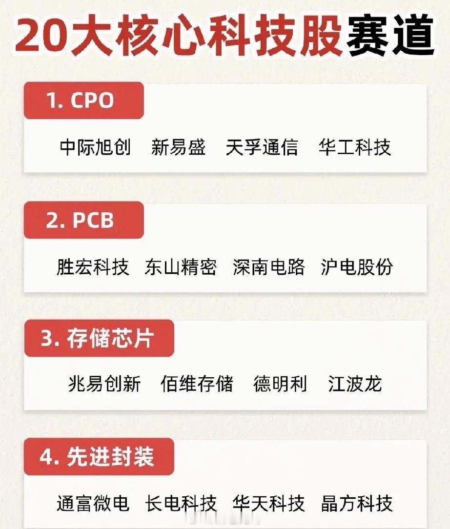 算力基建持续加码，二十大赛道全面开花，科技主线主导市场行情全国一体化算力网络建设