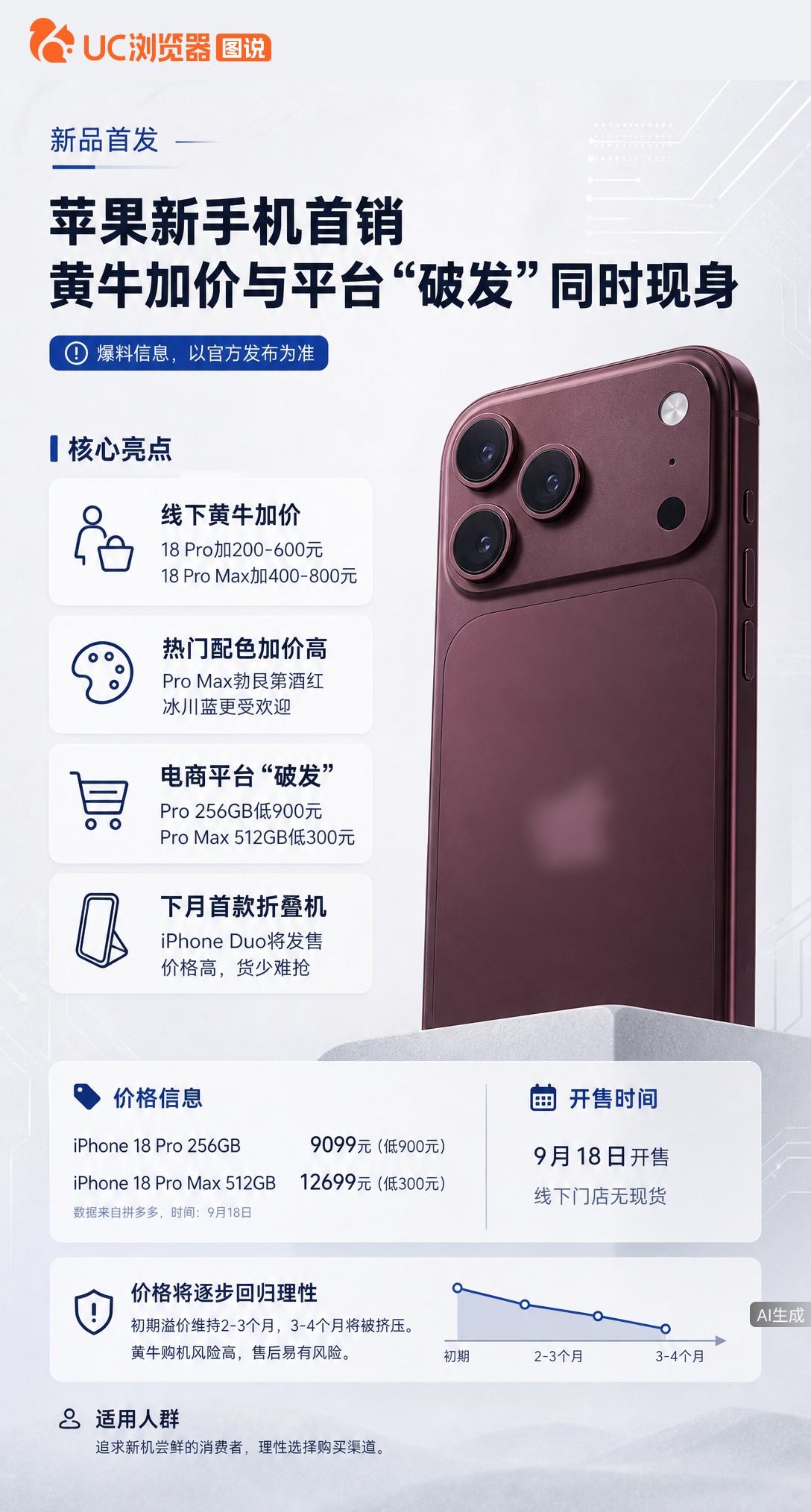 iPhone18Pro首销冰火两重天：线下黄牛加价几百抢酒红配色，线上平台却比官网便宜900元。想入
