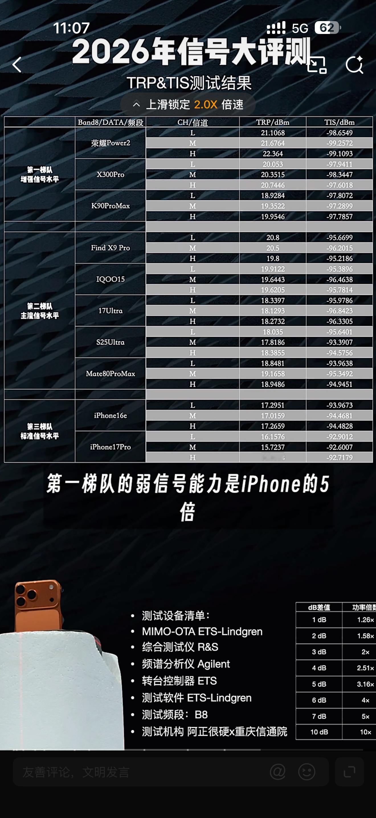曝iPhone17信号垫底荣耀power2信号排名第一，这机子用上了鸿雁六翼天线