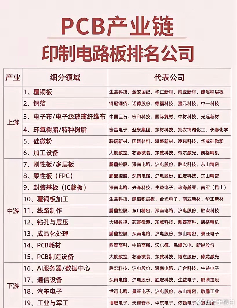 覆铜板都“抢破头”了，PCB涨价的这把火还能烧多久？