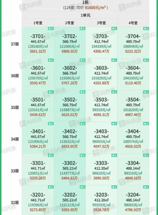 成都新房备案价纪录刷新，新希望·D10望江取证，均价9.16万元/㎡。高区房源最