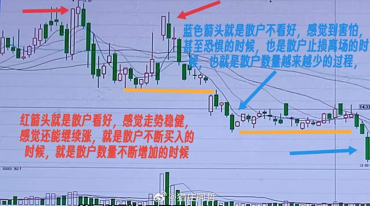 分析股票的入门方法分析股票，是炒股朋友的第一大问题。分析股票的方法千差万别，有分