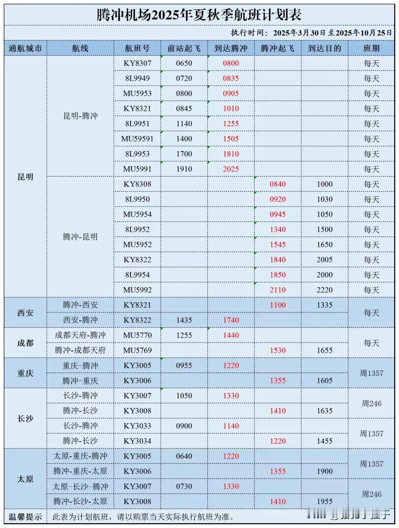 新一季云南腾冲机场航线计划，腾冲到北上广深四大一线城市都没有直达航班，但是没想到