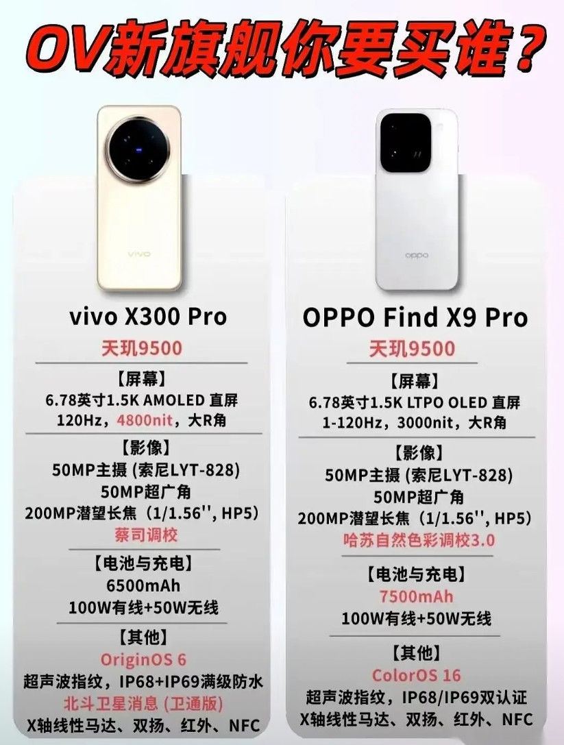 VIVO的机器跟OPPO机器有时候很难取舍，两家用户群体也重叠率较高，即将推出的