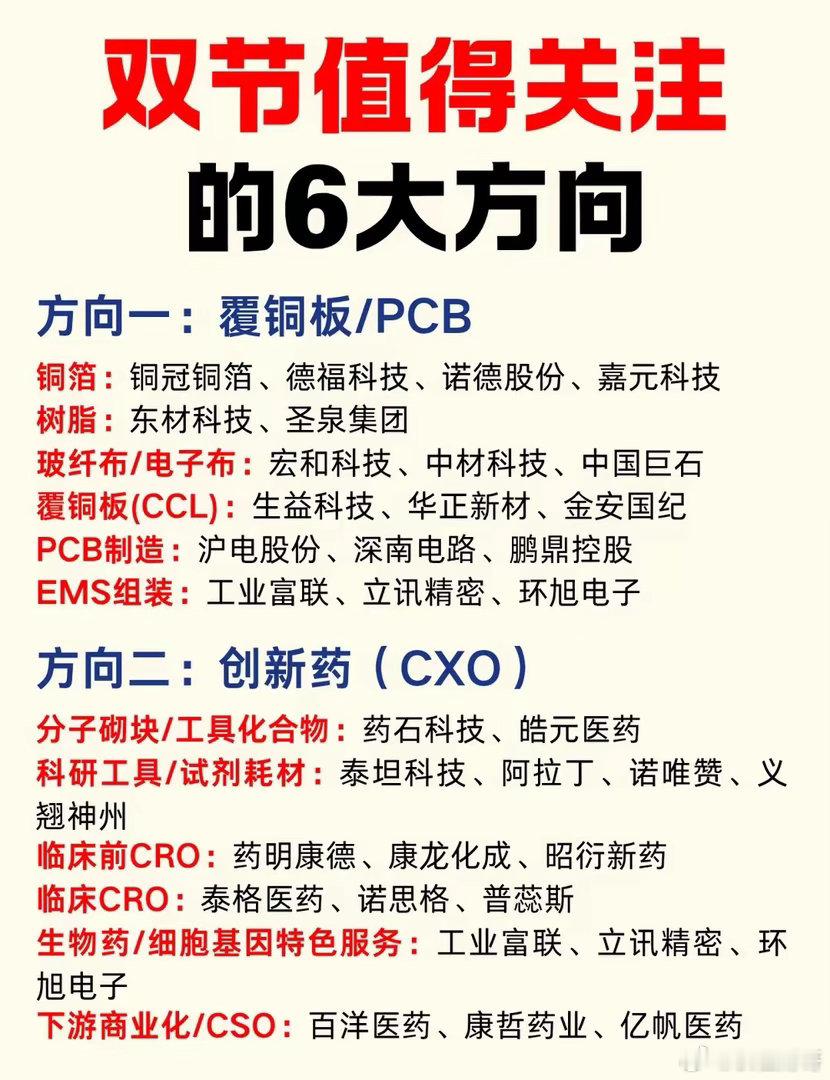 双节可以重点跟踪的6大主线整理了双节前值得留意的6大赛道，覆盖PCB覆铜板、创新