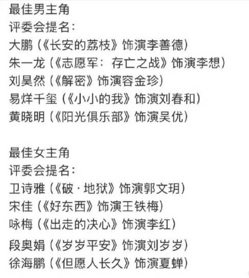 第38届金鸡奖提名名单出炉，网友押宝影帝影后！
