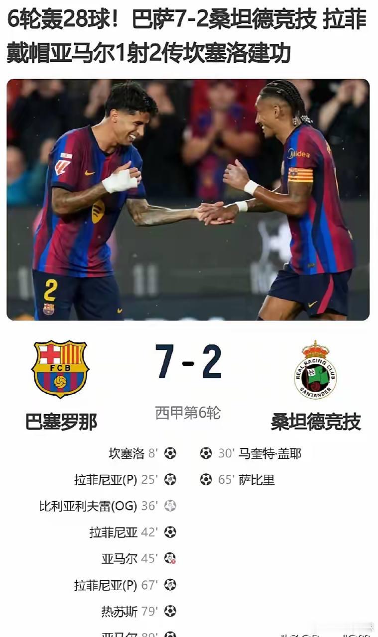随着巴萨7-2大胜桑坦德竞技，彻底暴露出3大不争的事实——1.巴萨这个进攻火力，