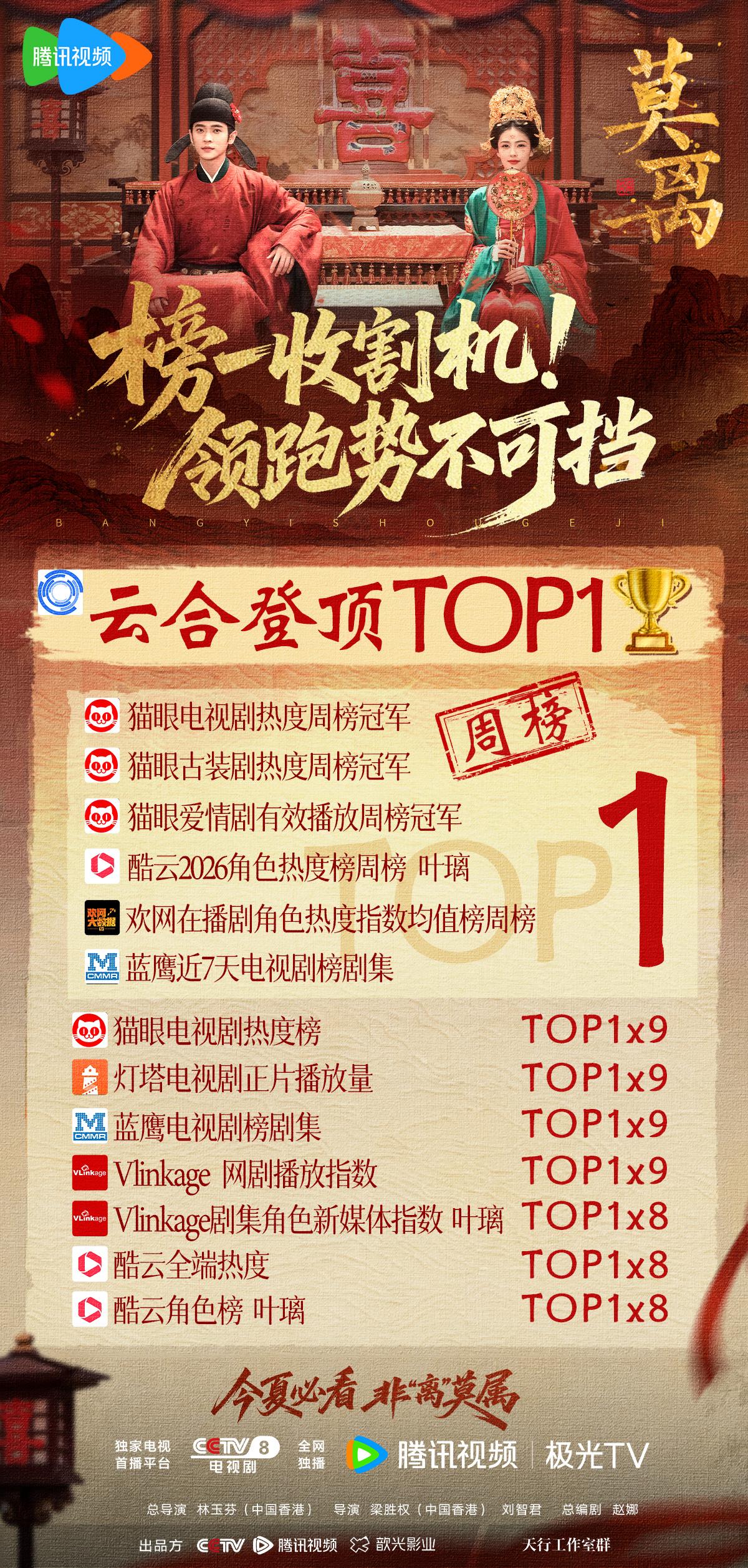 《莫离》干掉《主角》成功登顶云合榜首，终于崛起啦！昨日