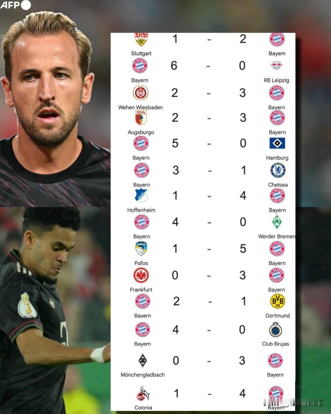 狂破33年纪录！拜仁14连胜51球杀疯了，凯恩22球冲金球！北京时间10月30