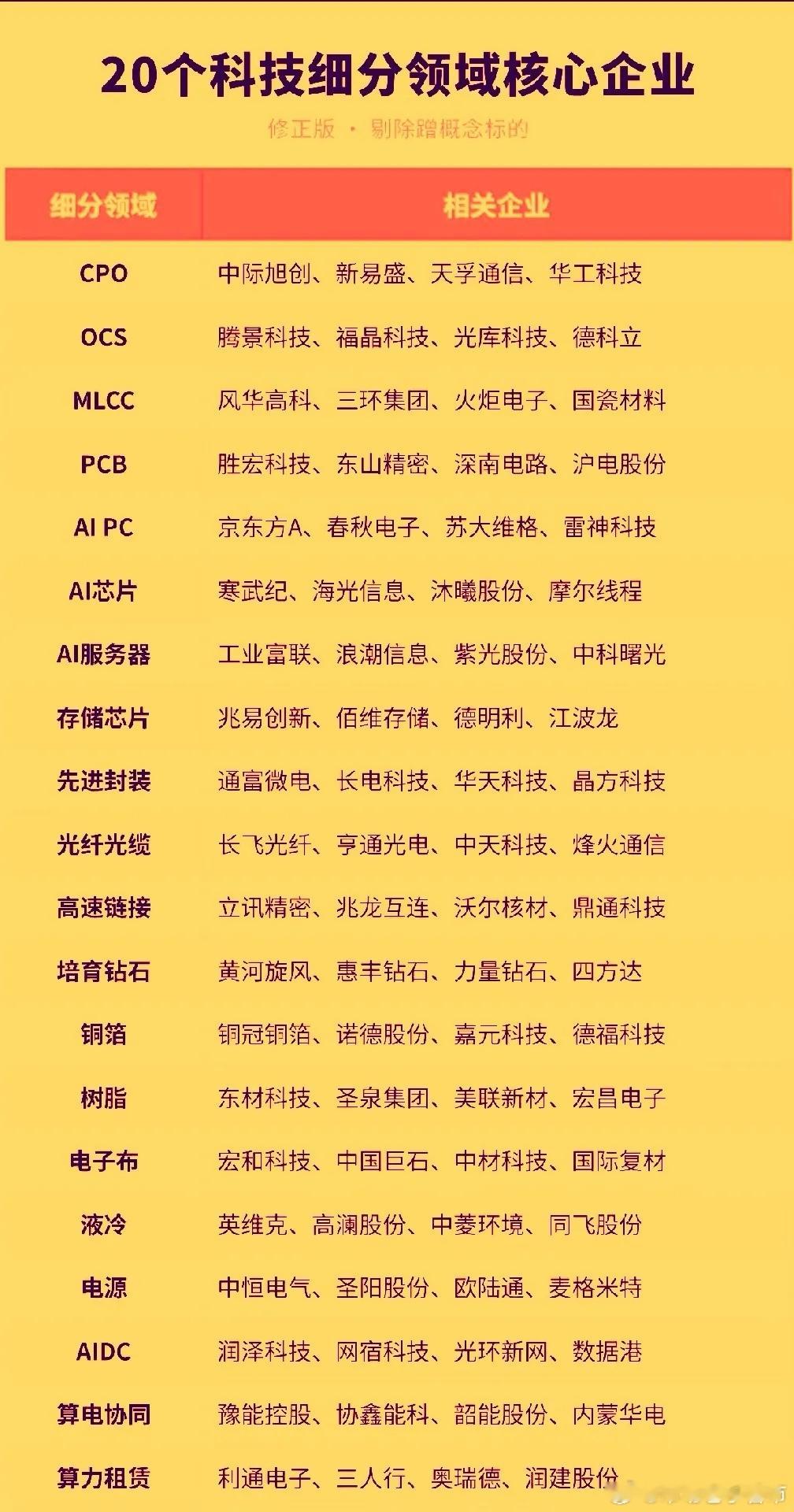 A股周末总评：明天A股就要开盘了，对于下一周的行情，我再重点分享几个观点第一，下