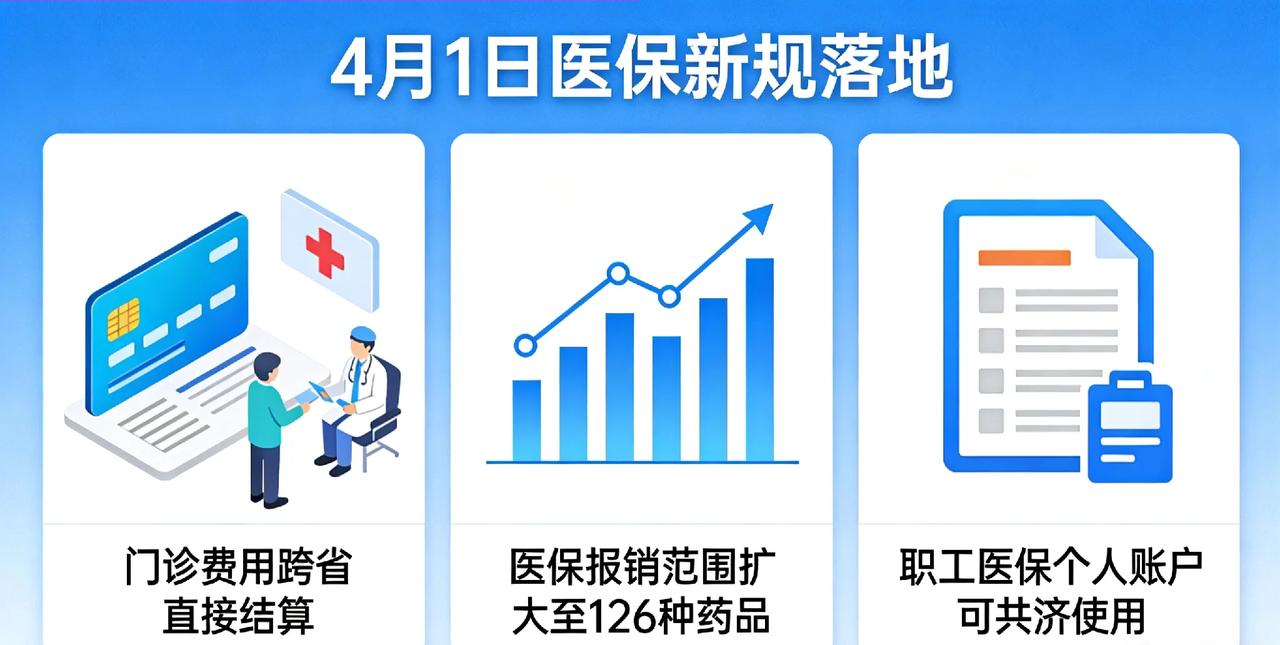 4月1日医保新规落地！这些事关系每个人钱包重大提醒！国家医保局第7号令《医
