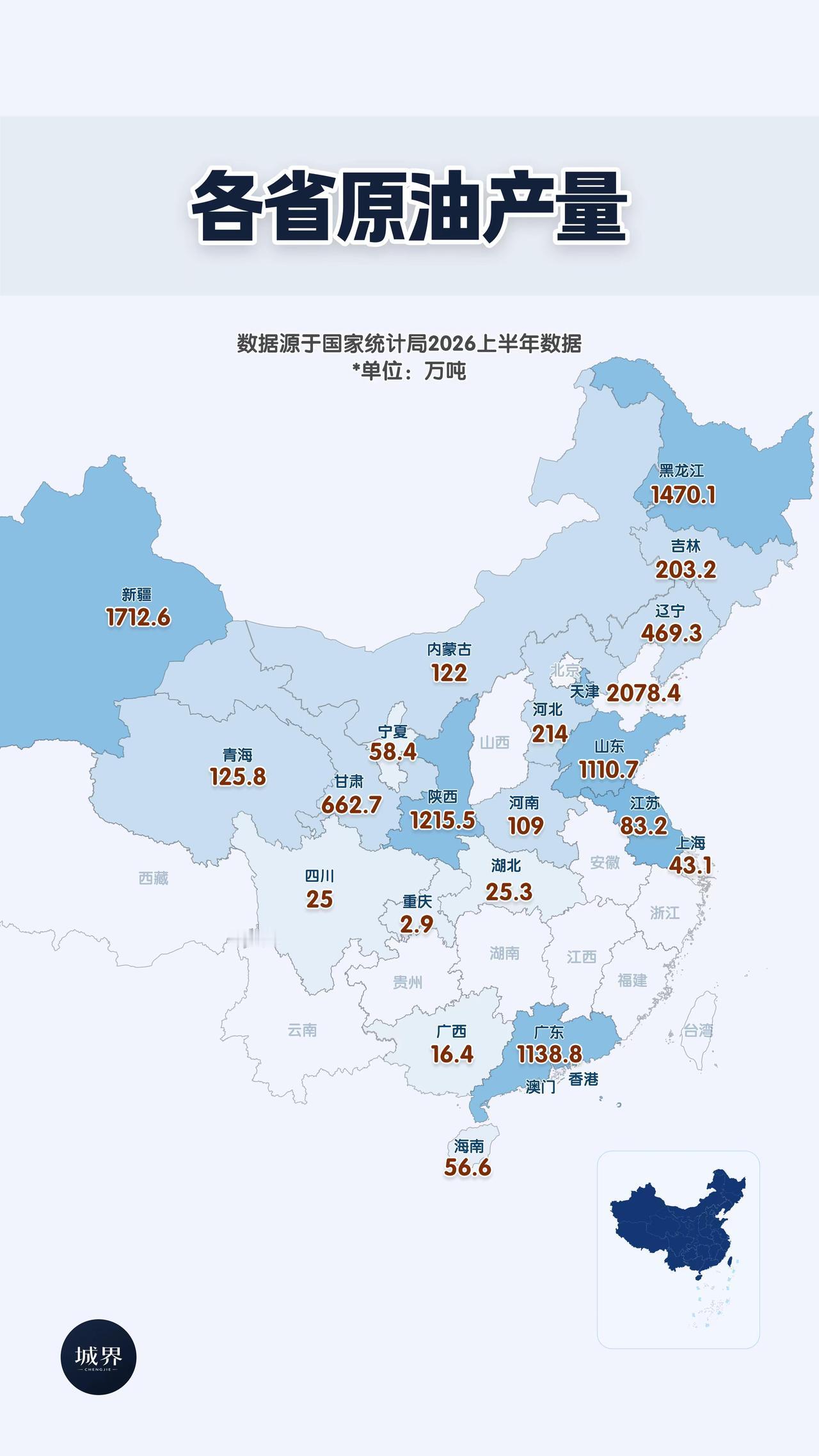 万万没想到！天津原油产量这么高？。2026上半年全国各省原油产量分布图，单位：