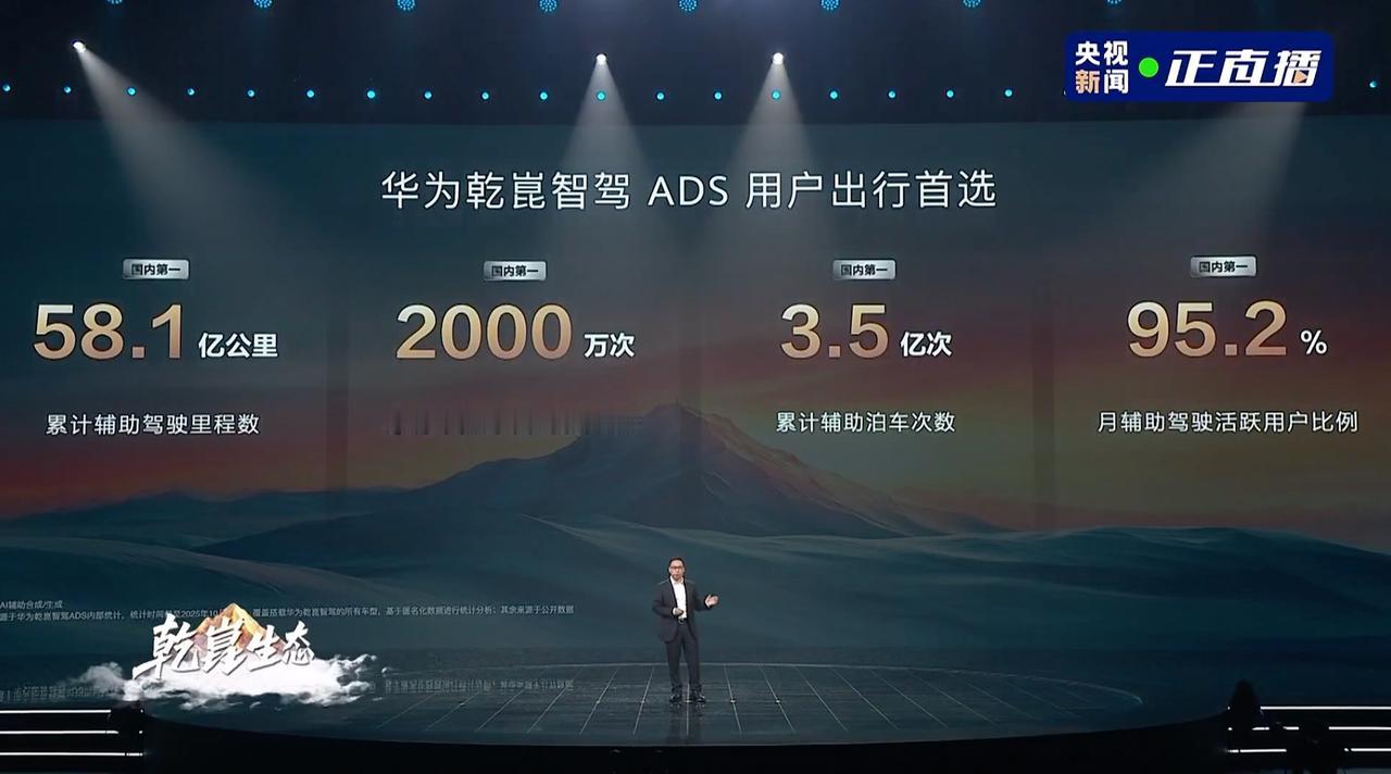 华为乾崑累计辅助驾驶总里程达突破58.11亿公里！截至2025年10月31日
