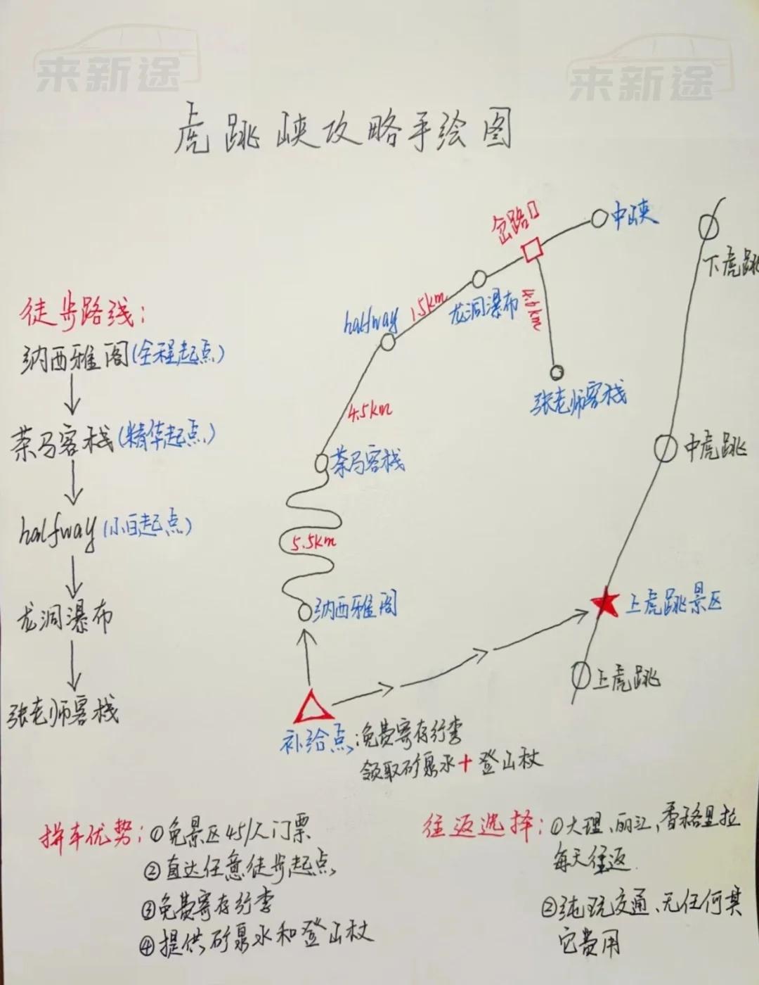 虎跳峡全攻略纯手绘版🔥去虎跳峡不知道怎么玩❓这张手绘图收藏好虎跳峡拼车1