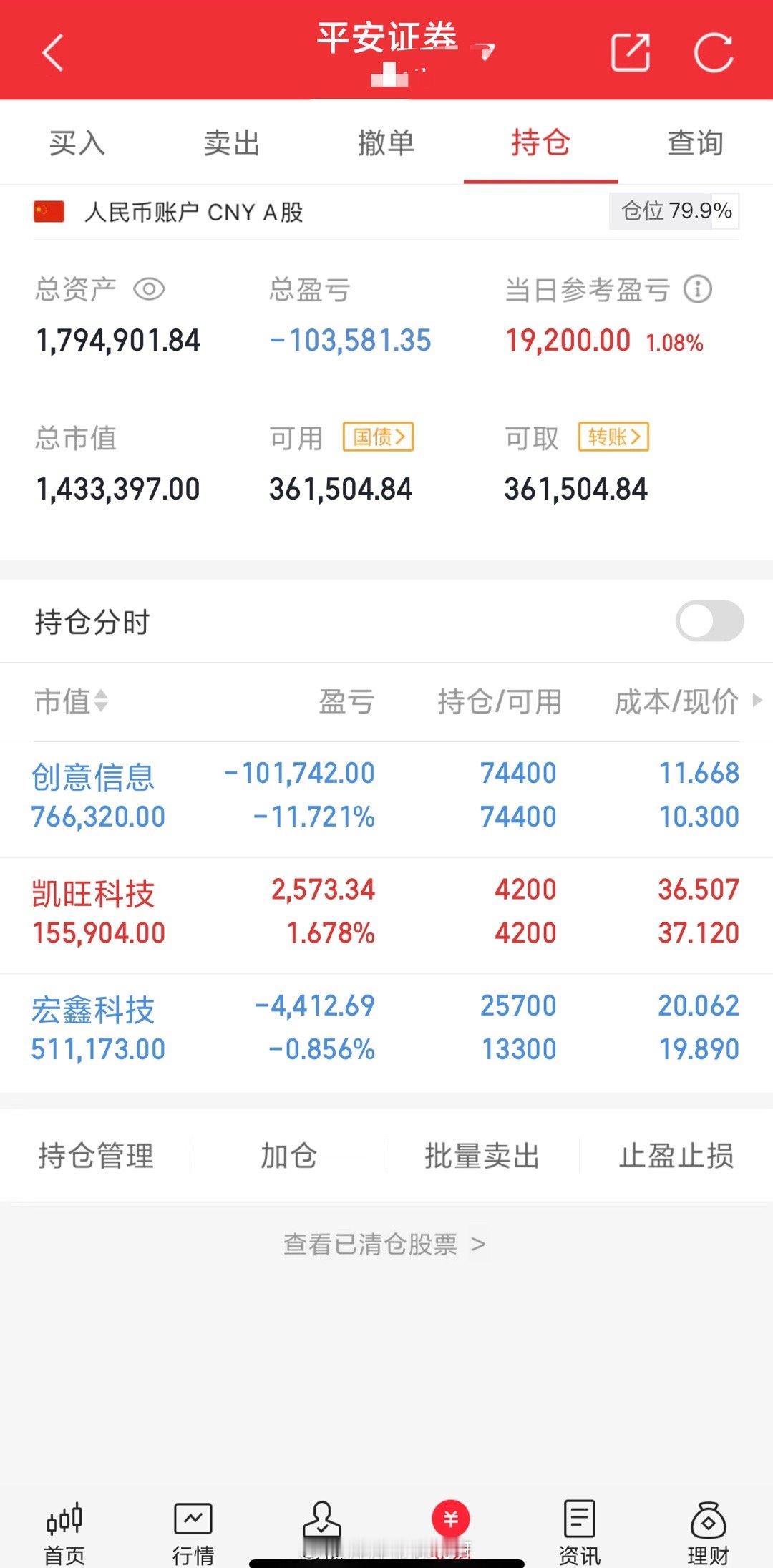 萍萍用50万记录看看能做到多少今天继续持有：创意信息，凯旺科技跟宏鑫科技今天补仓