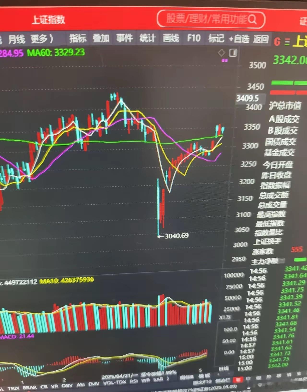 明天就要开盘了，是低开高走，还是低开低走，令人捉摸不透。贸易战处于胶着状态。国家