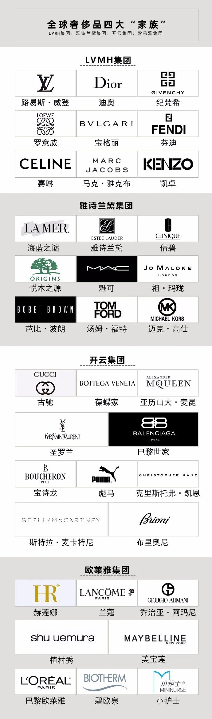 奢侈品品牌多得让人眼花缭乱，其实背后归属四大家族；四通一达其实是“一家人”，还都